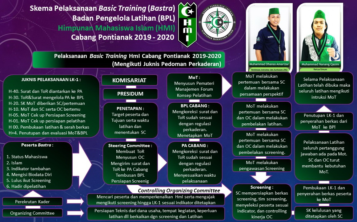 Program Kaderisasi HMI pemkot pati